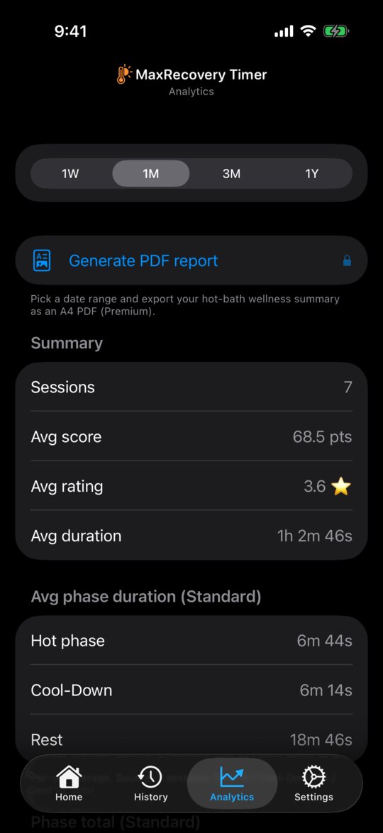 Analytics tab