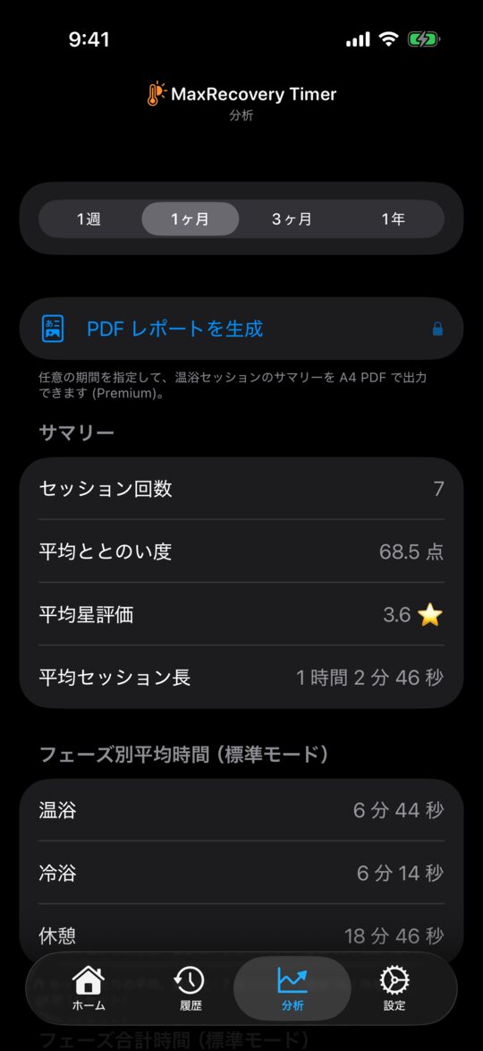 分析タブ