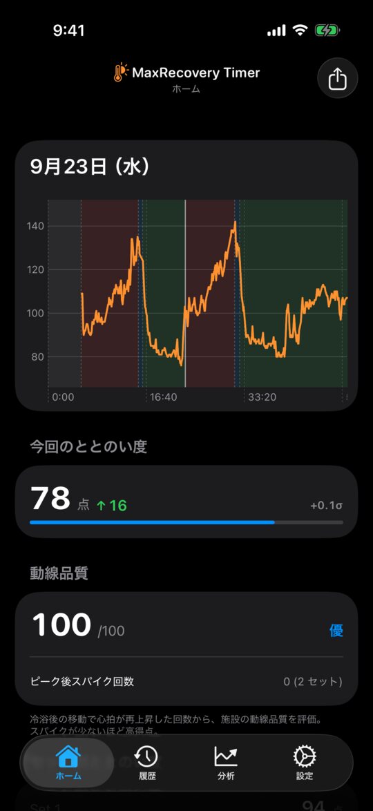 ホームタブ