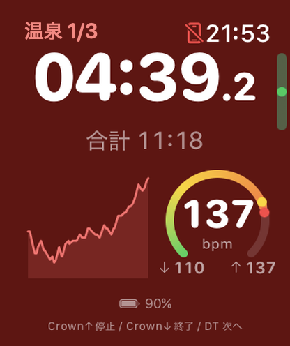 温浴フェーズの画面